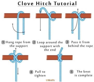 How to Tie a Double Coin Knot? Tips, Quick & Easy Step by Step