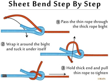 Sheetbend Knot