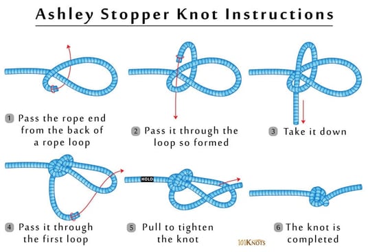 Impress Your Midshipman with Your Knot Knowledge